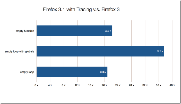 micro-benchmarks