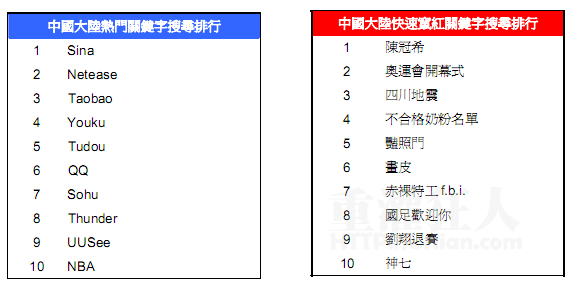 01-中国大陆关键字服务器排行榜(Zeitgeist)