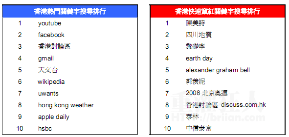 01-香港关键字服务器排行榜(Zeitgeist)