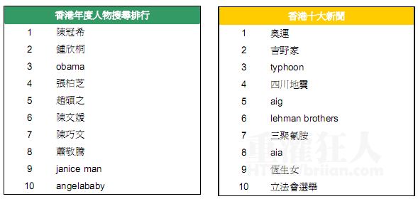 02-香港关键字服务器排行榜(Zeitgeist)