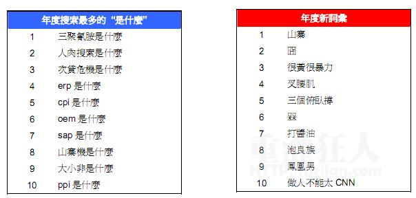 03-中国大陆关键字服务器排行榜(Zeitgeist)