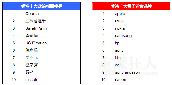 03-香港关键字服务器排行榜(Zeitgeist)