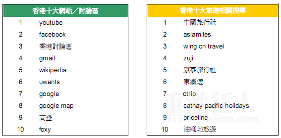 04-香港关键字服务器排行榜(Zeitgeist)