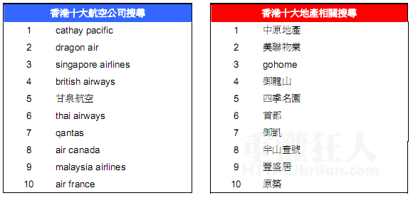 05-香港关键字服务器排行榜(Zeitgeist)