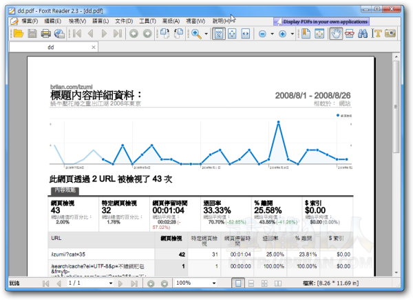 Google统计-099