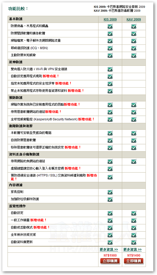 卡巴斯基2009-功能比较