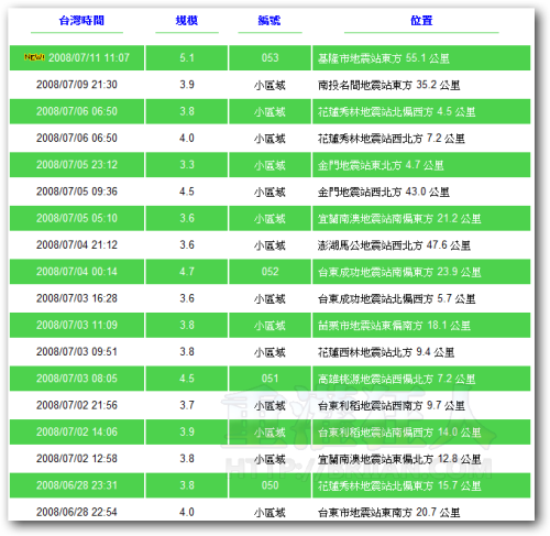 最近地震