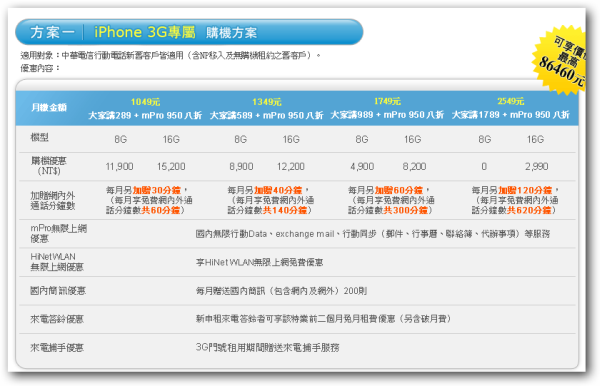 01-中华电信 iPhone 3G的费率
