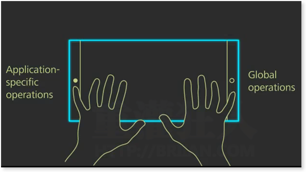 10/GUI 取代「触控萤幕」、免用滑鼠的下一代电脑？15