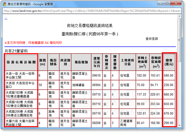 04-台湾房地产买卖价格、交易行情调查表