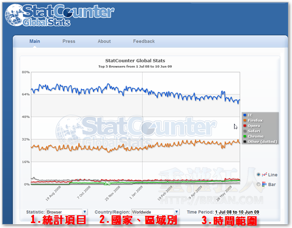 01-StatCounter Global Stats