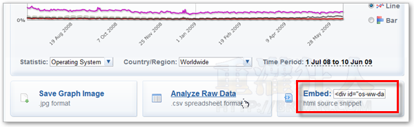 03-StatCounter Global Stats