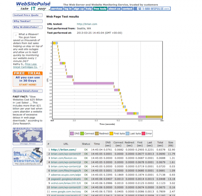 WebSitePulse-003