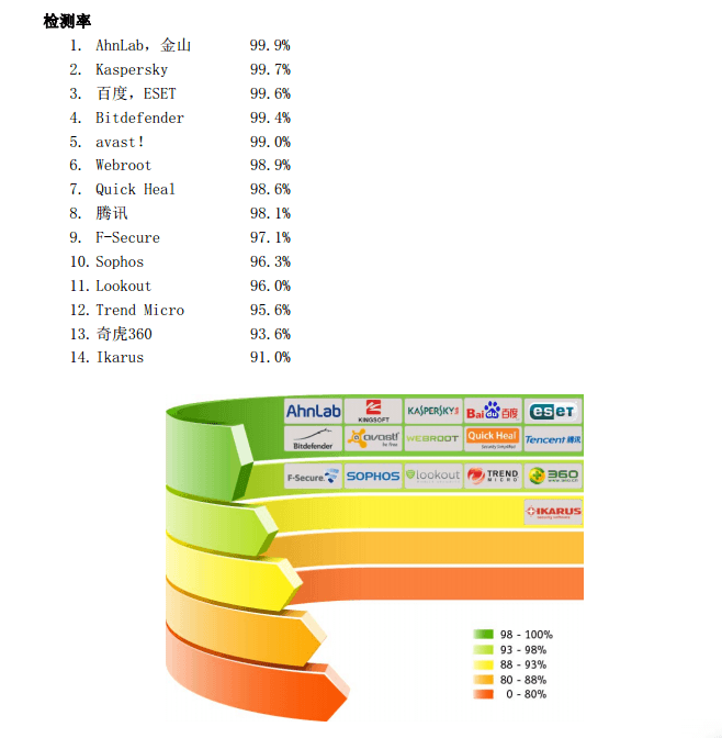 AV-Comparatives-2013-08