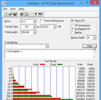 ATTO Disk Benchmark v2.47 硬碟速度、读写效能测试telegram中文（繁体中文版）