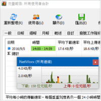NetWorx v6.1.0 网路流量监测软体，中文版