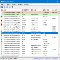 FileActivityWatch v1.35 监控文件、档案被什麽程式读写、删除过