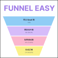 「Funnel Easy」漏斗图产生器，几秒钟就能产出漂亮的图表