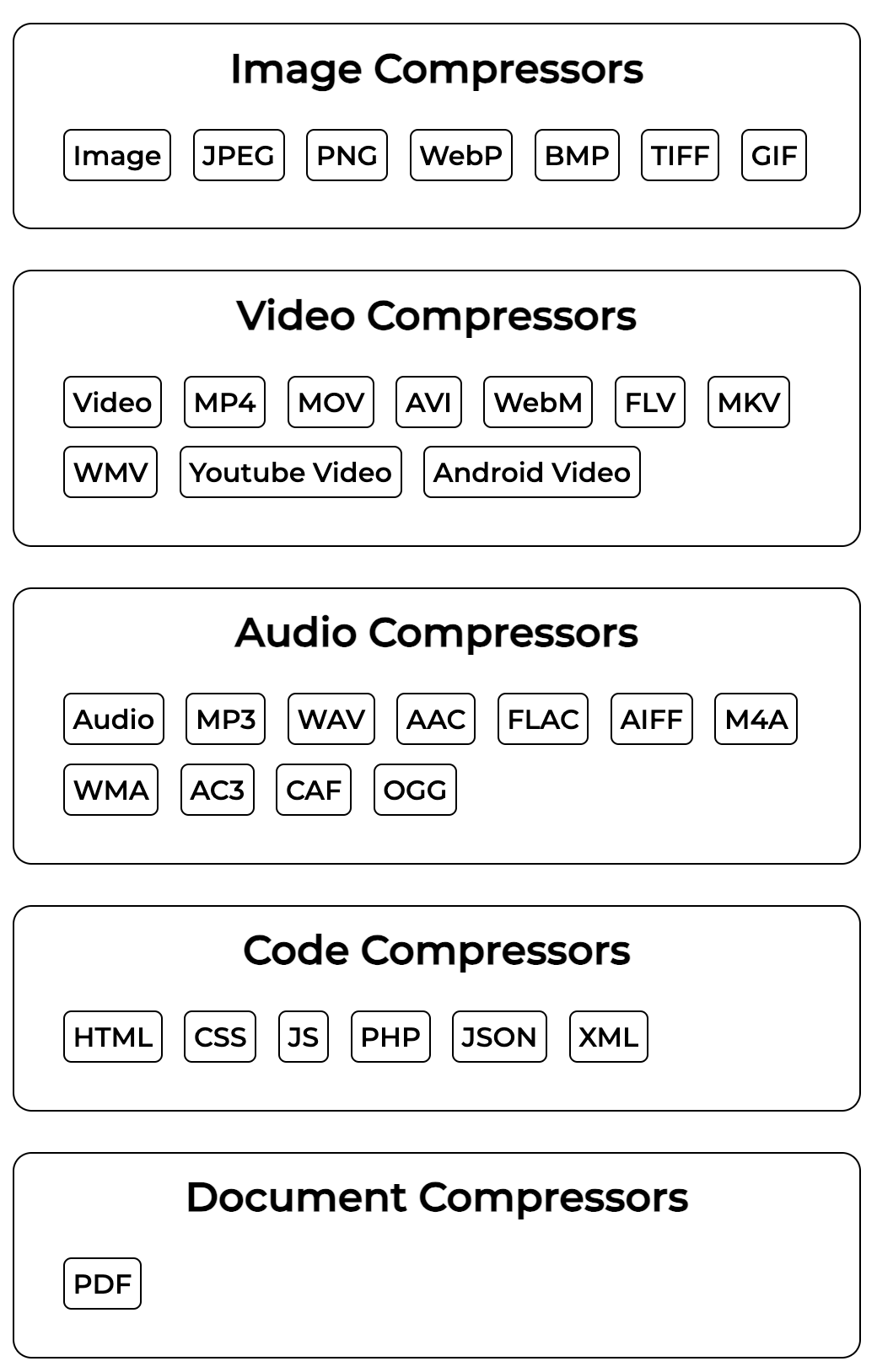 Freecompress List