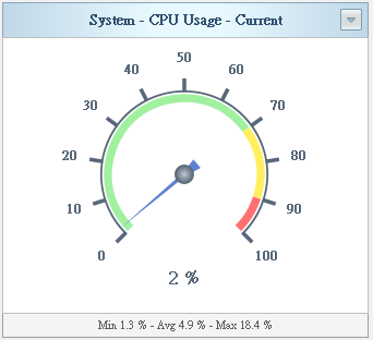 SysGauge 电脑系统监视器：CPU、记忆体、程式、磁碟读写… 完整监控