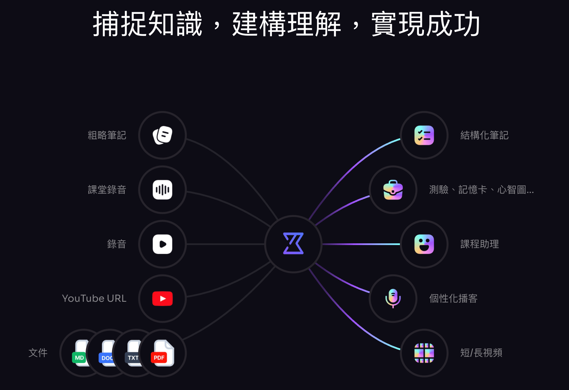 ThetaWave AI 自动汇整上课笔记、影音资料，读书就是比人快！